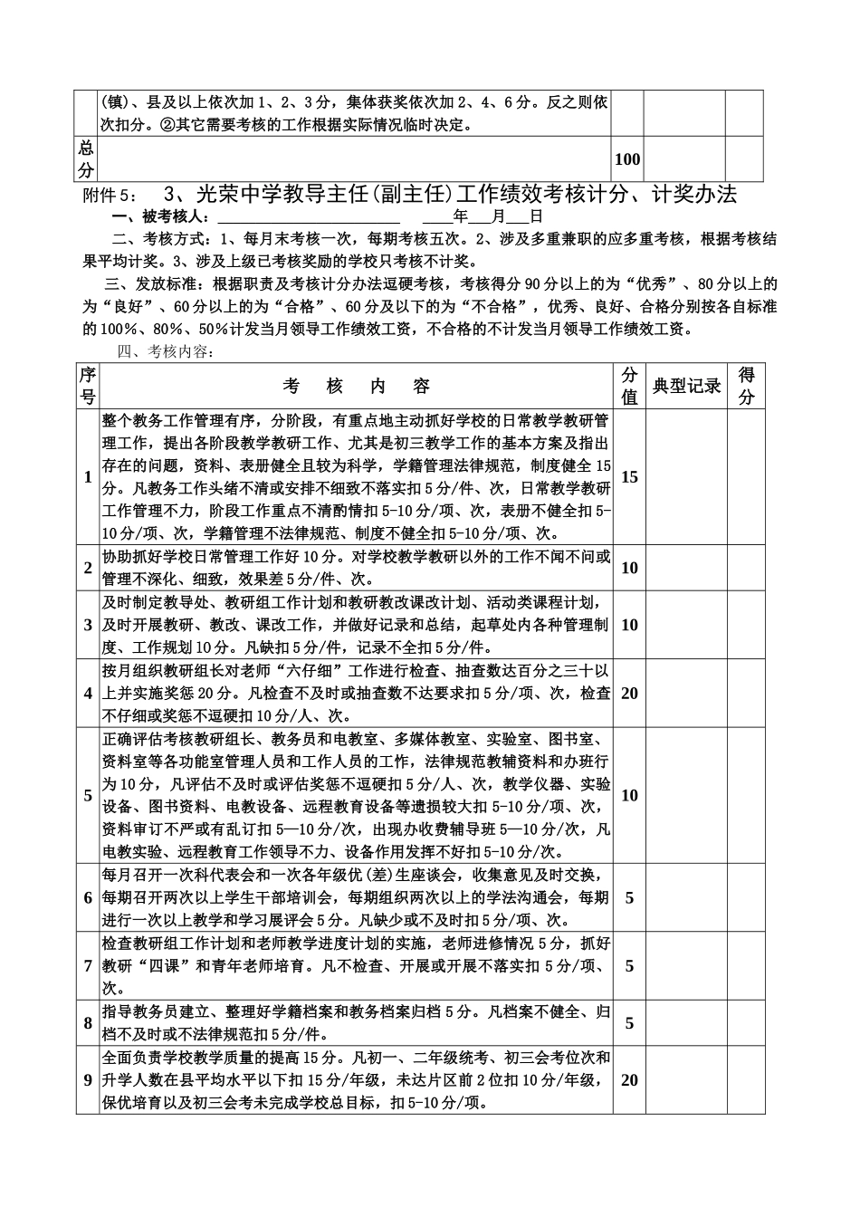各类人员绩效考核记分表_第3页