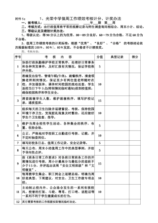 各类人员绩效考核记分表