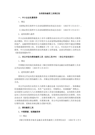 各类债务融资工具的区别