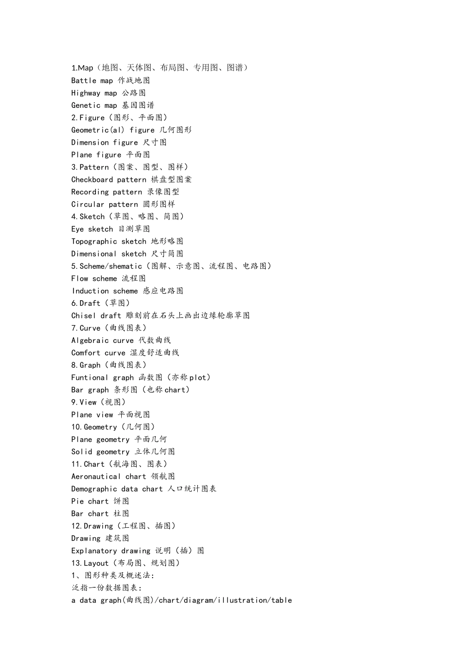 各类图表英文描述_第1页