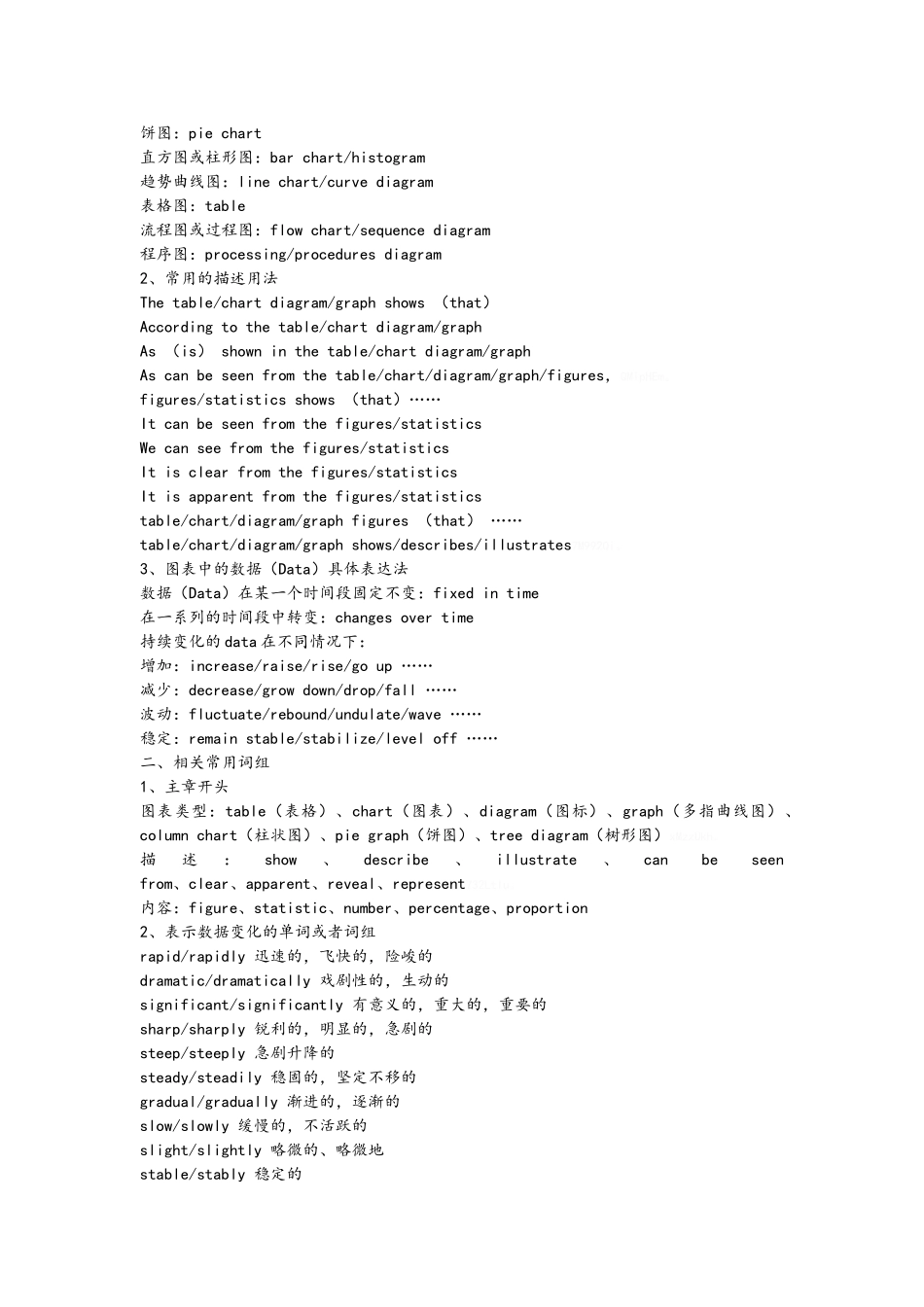 各类图表英文描述_第2页