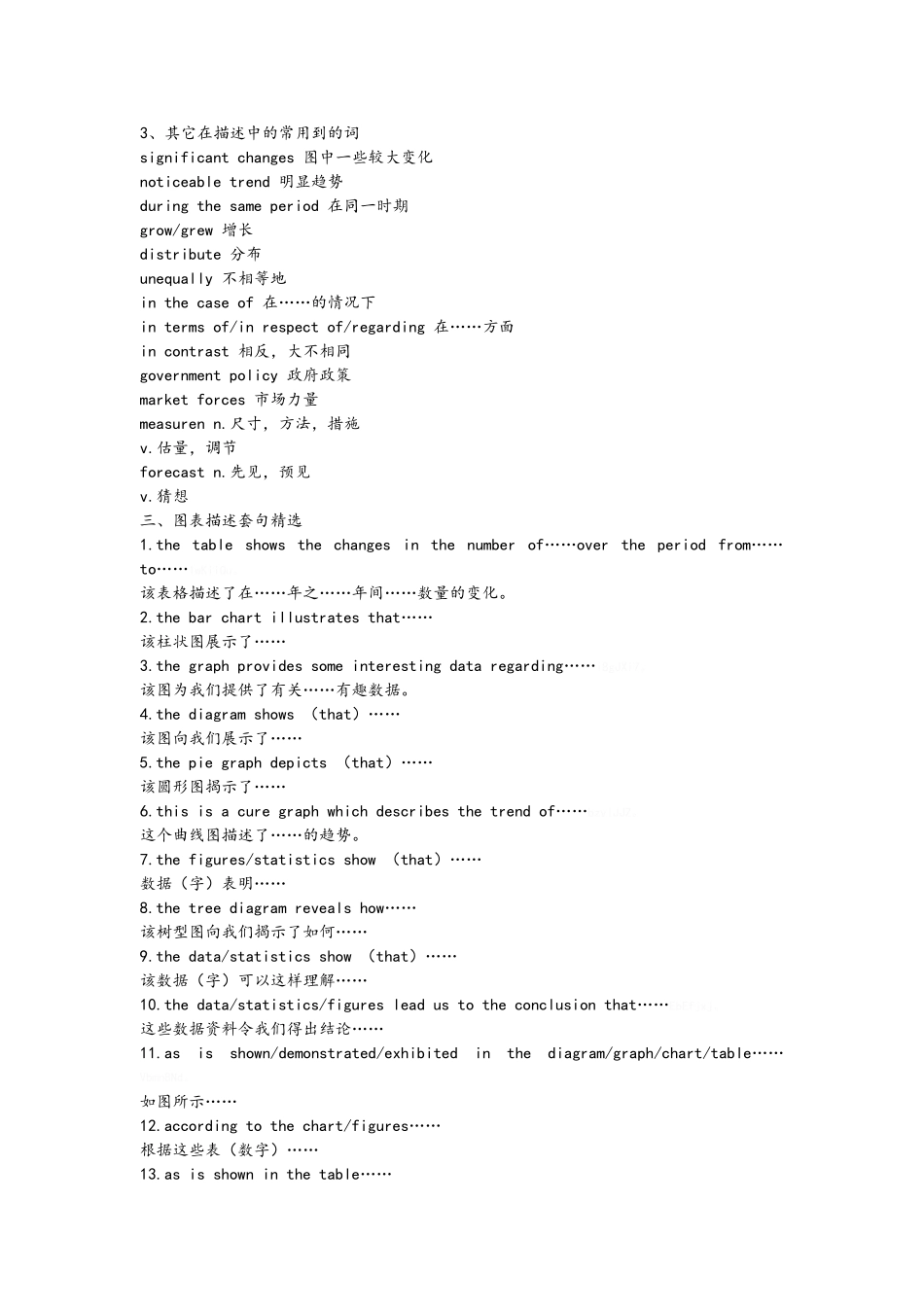 各类图表英文描述_第3页