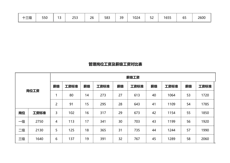 各类岗位薪级工资正常晋升对照表_第3页