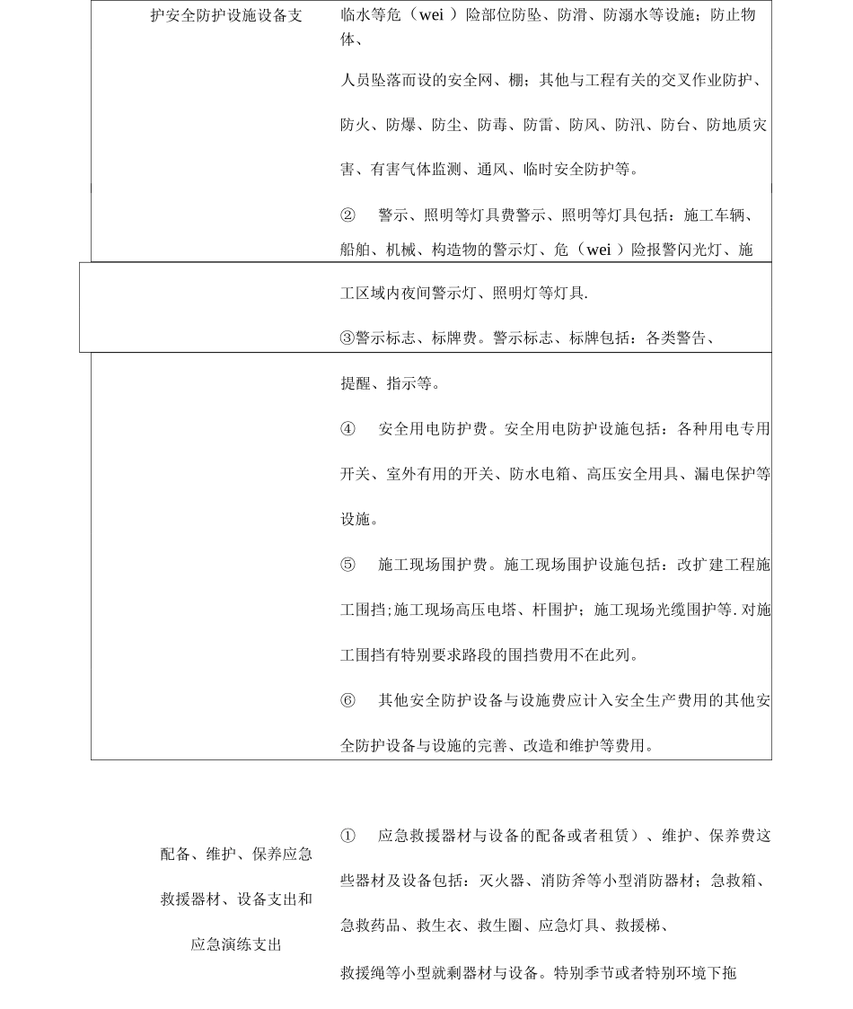 各类安全生产专项费用清单_第2页