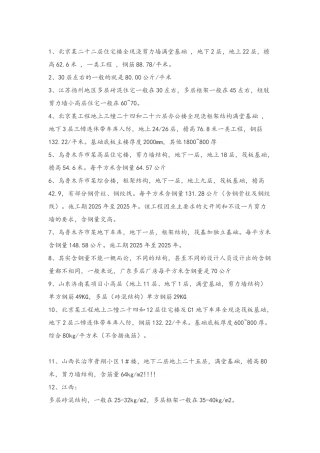 各类建筑含钢量计算