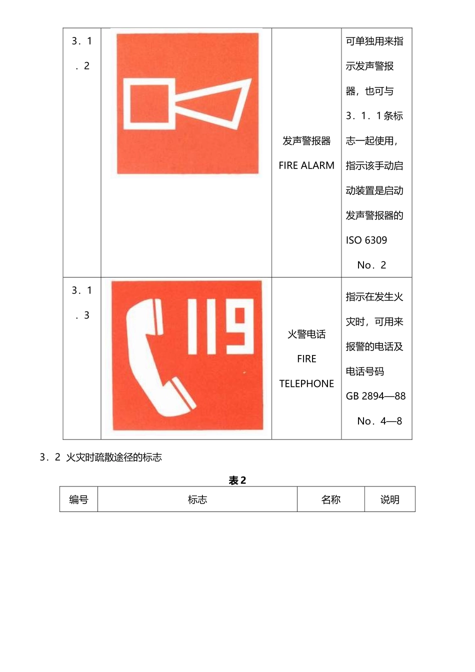 各类消防标示图示_第3页