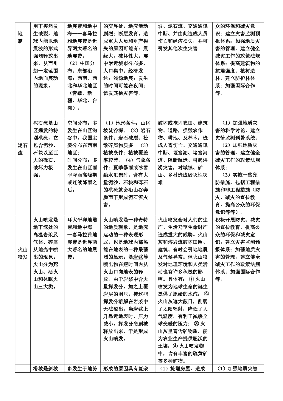 各类自然灾害分布、成因、危害、治理对策一览表_第3页