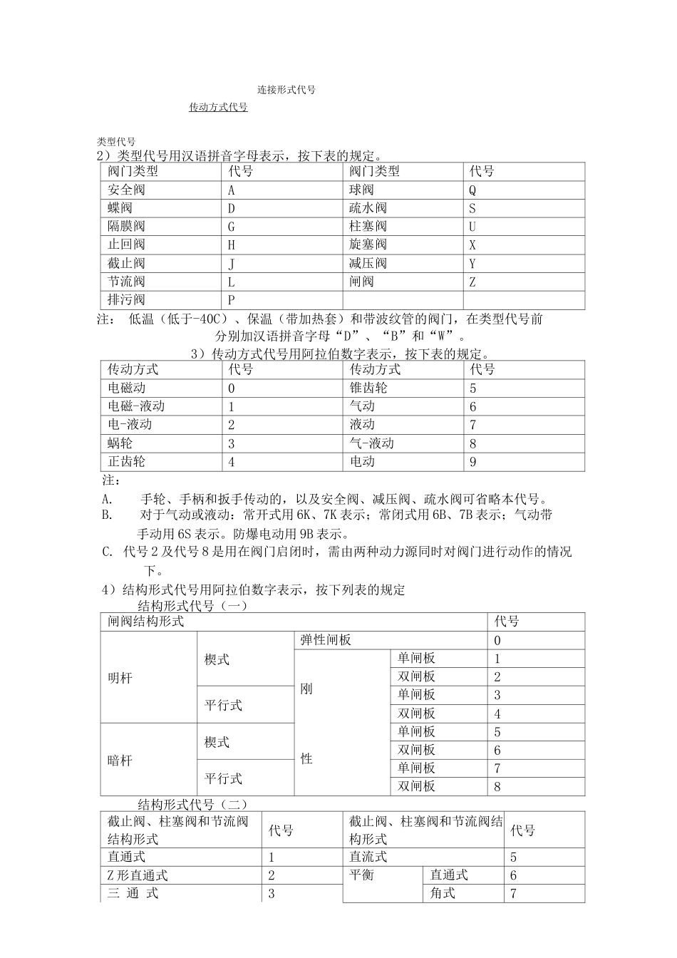 各类阀门检修规程_第2页