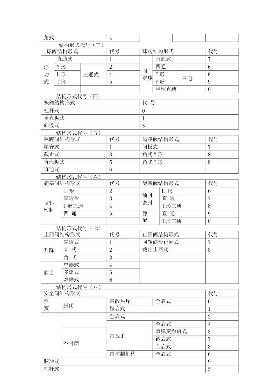 各类阀门检修规程_第3页