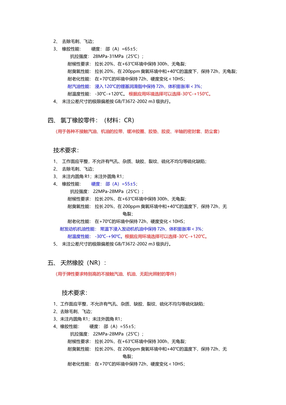 各类零件的技术要求_第3页
