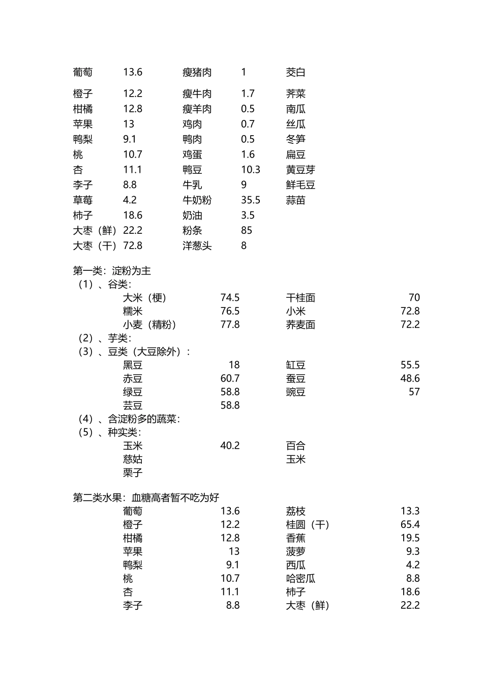 各类食物含糖量表_第3页