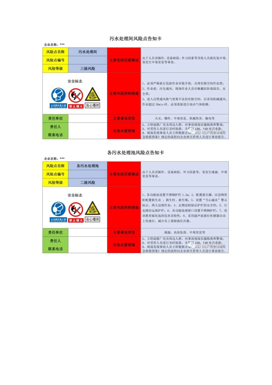 各类风险点告知卡_第3页