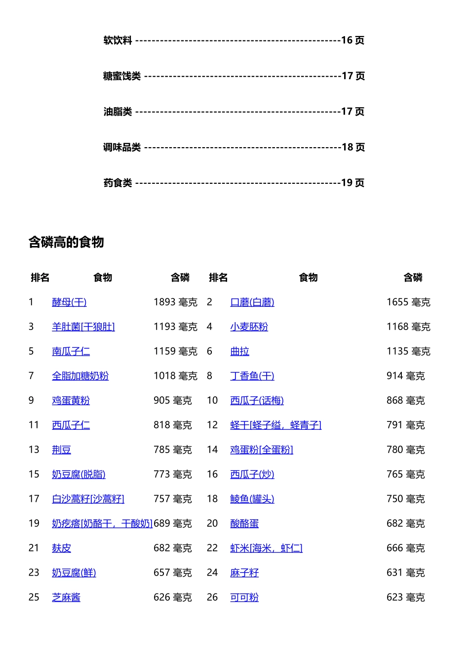 各类食物含磷量排名_第3页