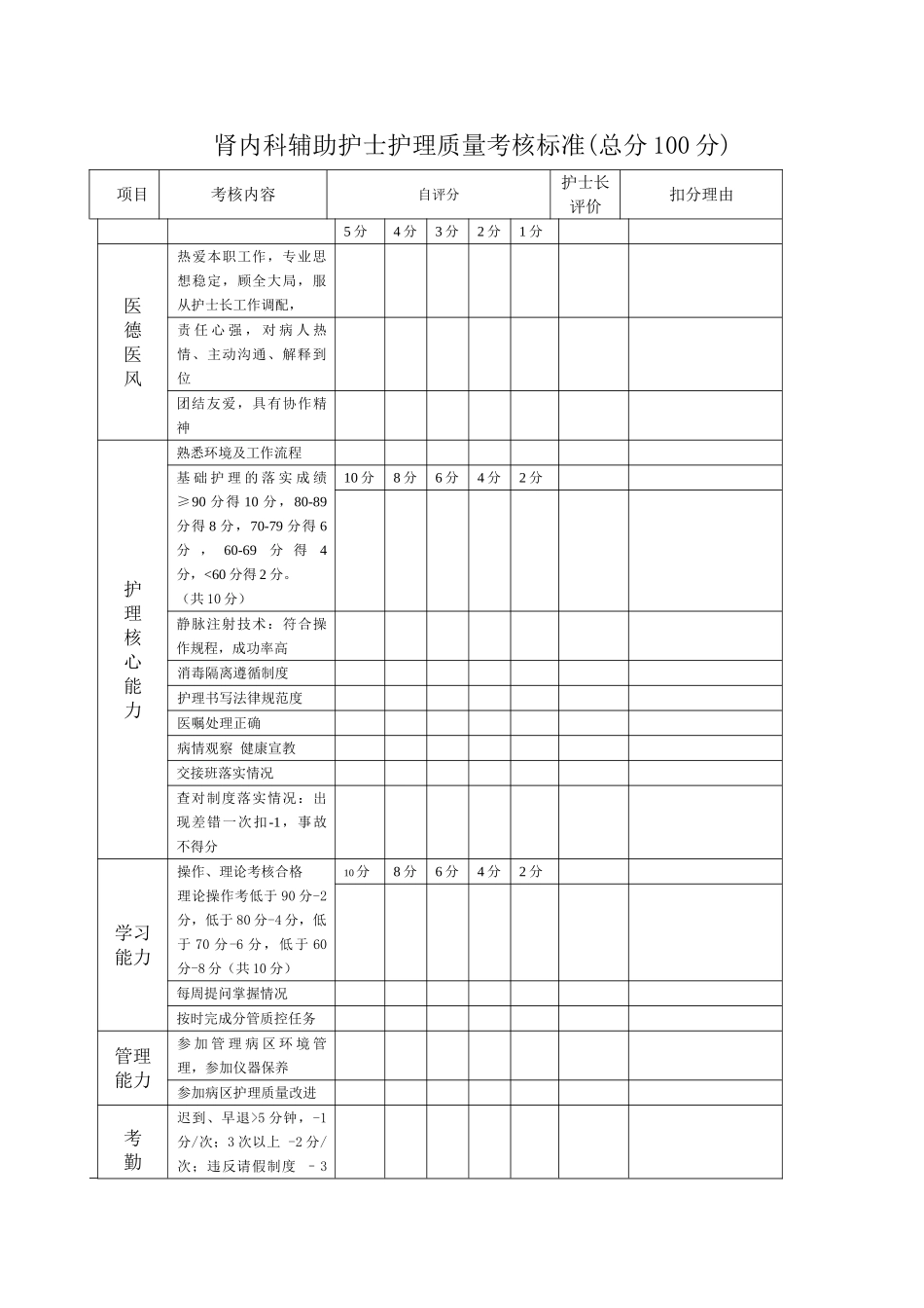 各级护士绩效考核表标准_第1页