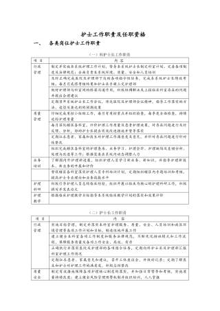 各级护士规范化培训