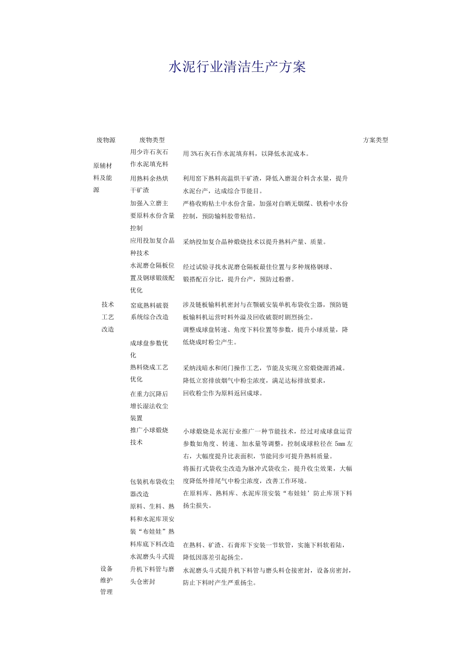 各行业清洁生产方案_第1页