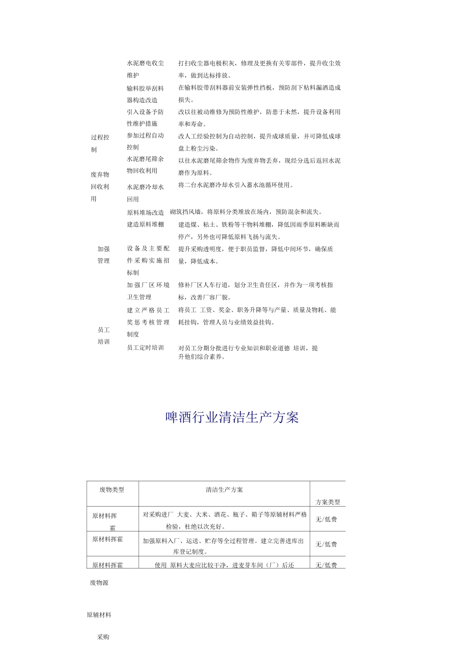 各行业清洁生产方案_第2页