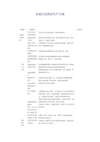 各行业清洁生产方案
