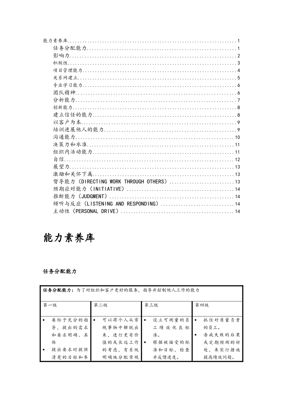 各能力素质定义及行为等级标准_第1页