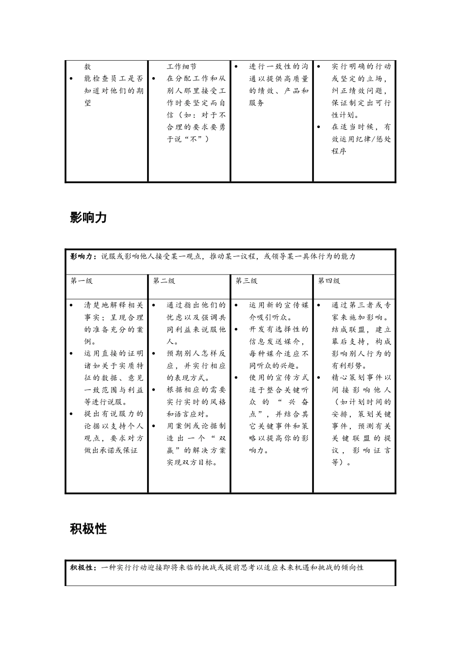 各能力素质定义及行为等级标准_第2页