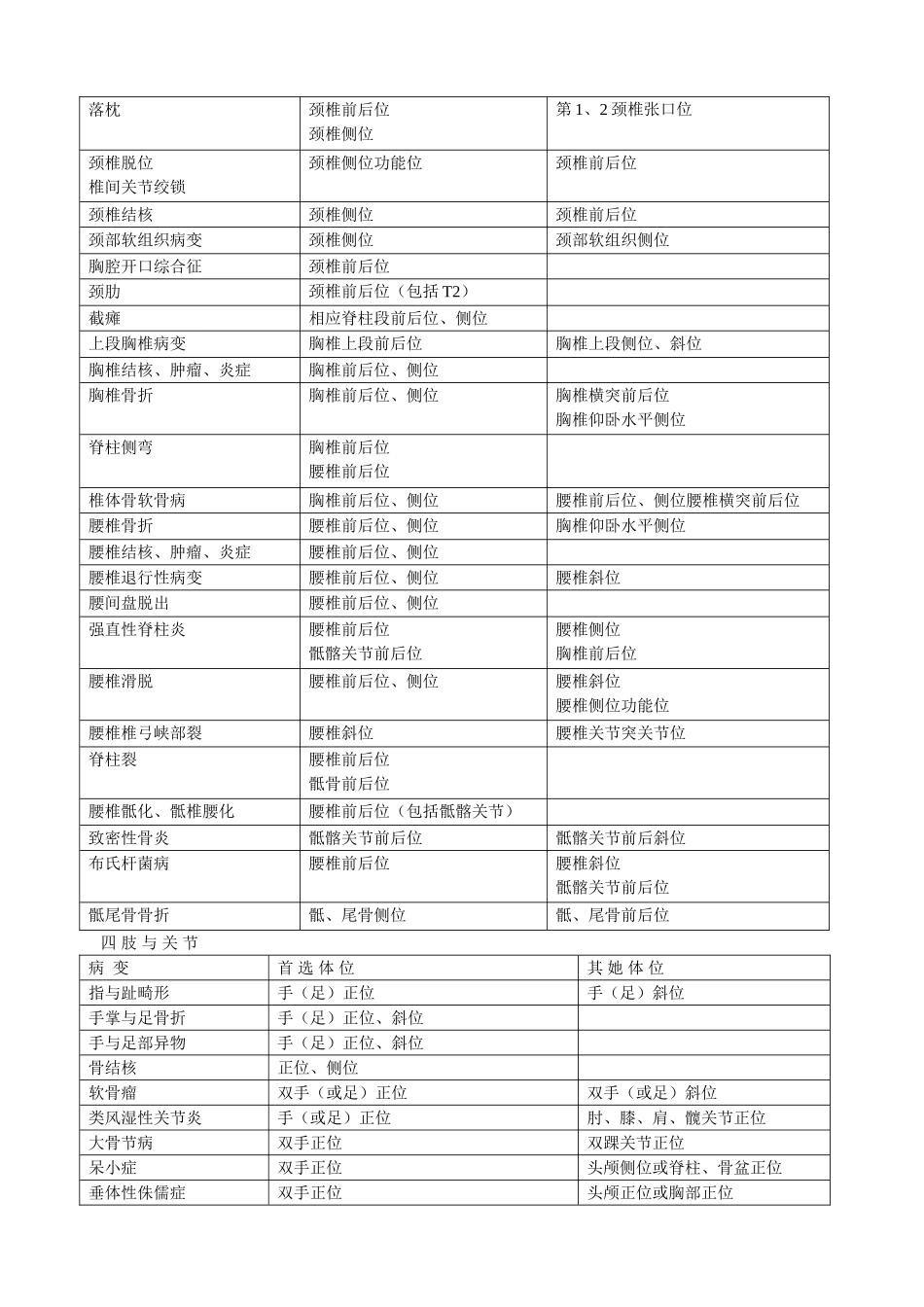 各部位常见病线摄影体位选择_第3页