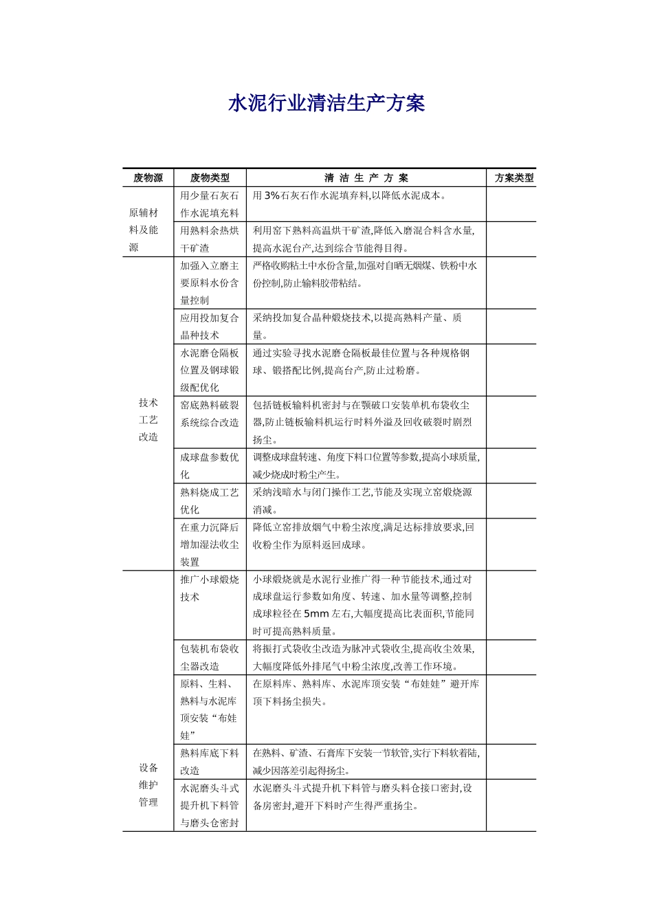 各行业清洁生产方案_第1页