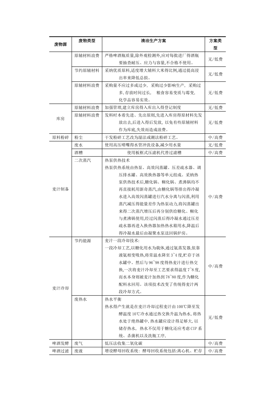 各行业清洁生产方案_第3页