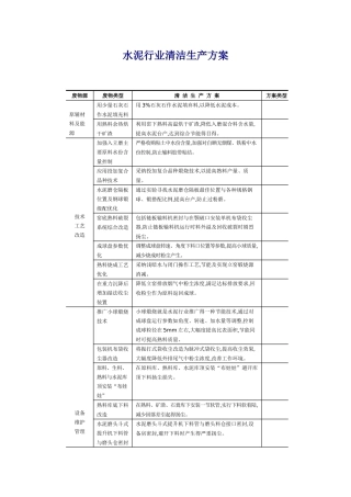 各行业清洁生产方案