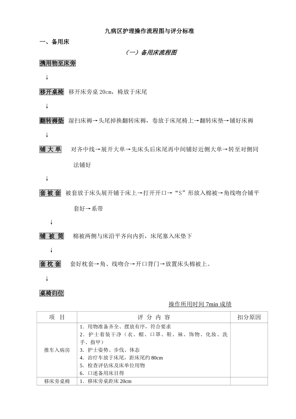 各项护理操作流程图及评分标准_第1页