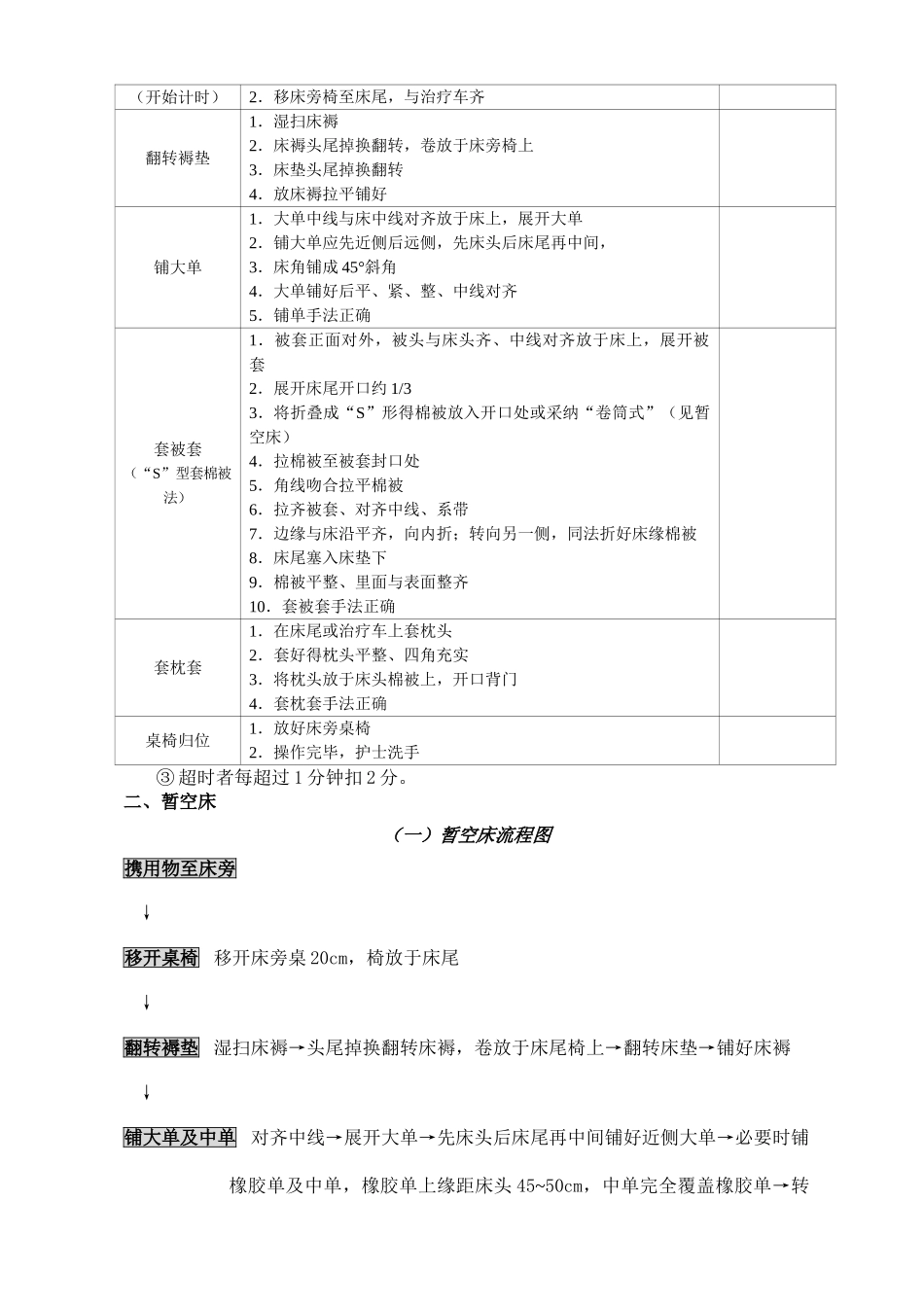各项护理操作流程图及评分标准_第2页