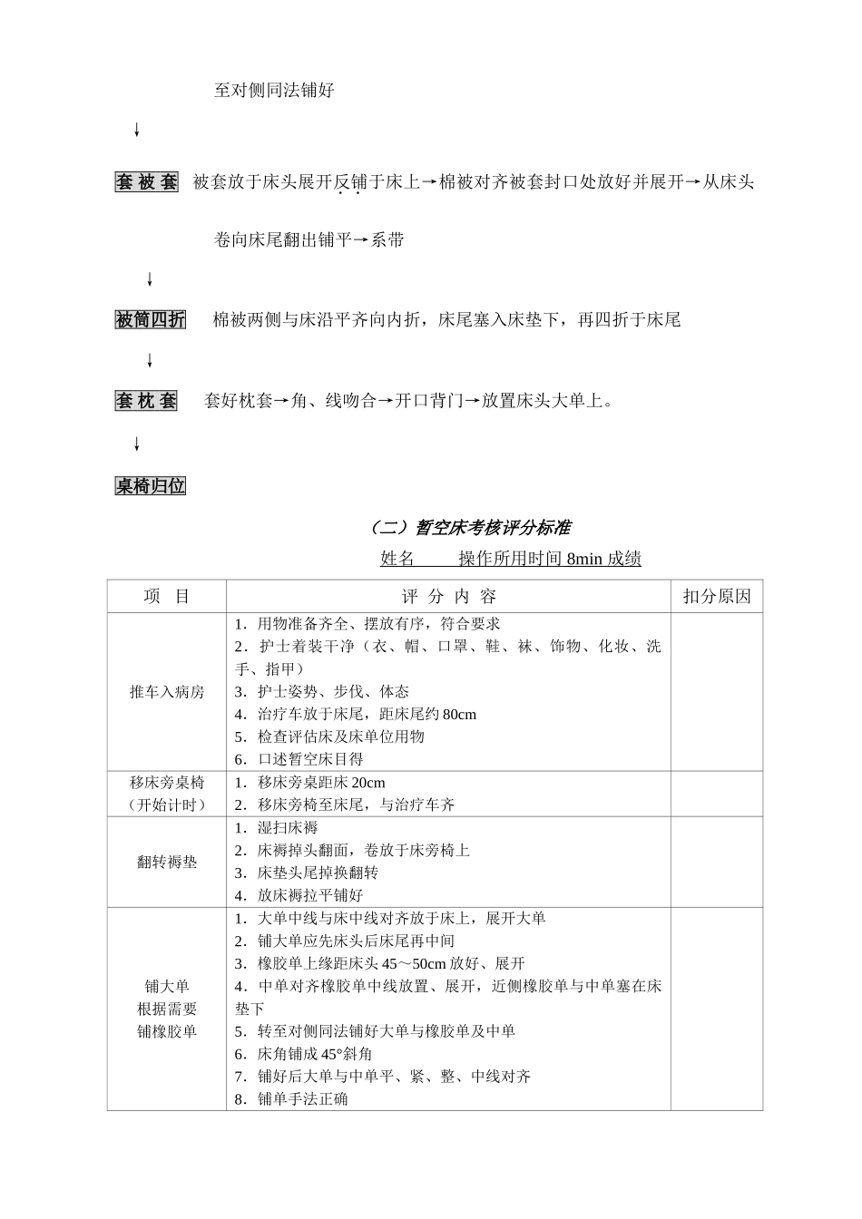 各项护理操作流程图及评分标准_第3页
