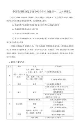 合作单位比选方案建议