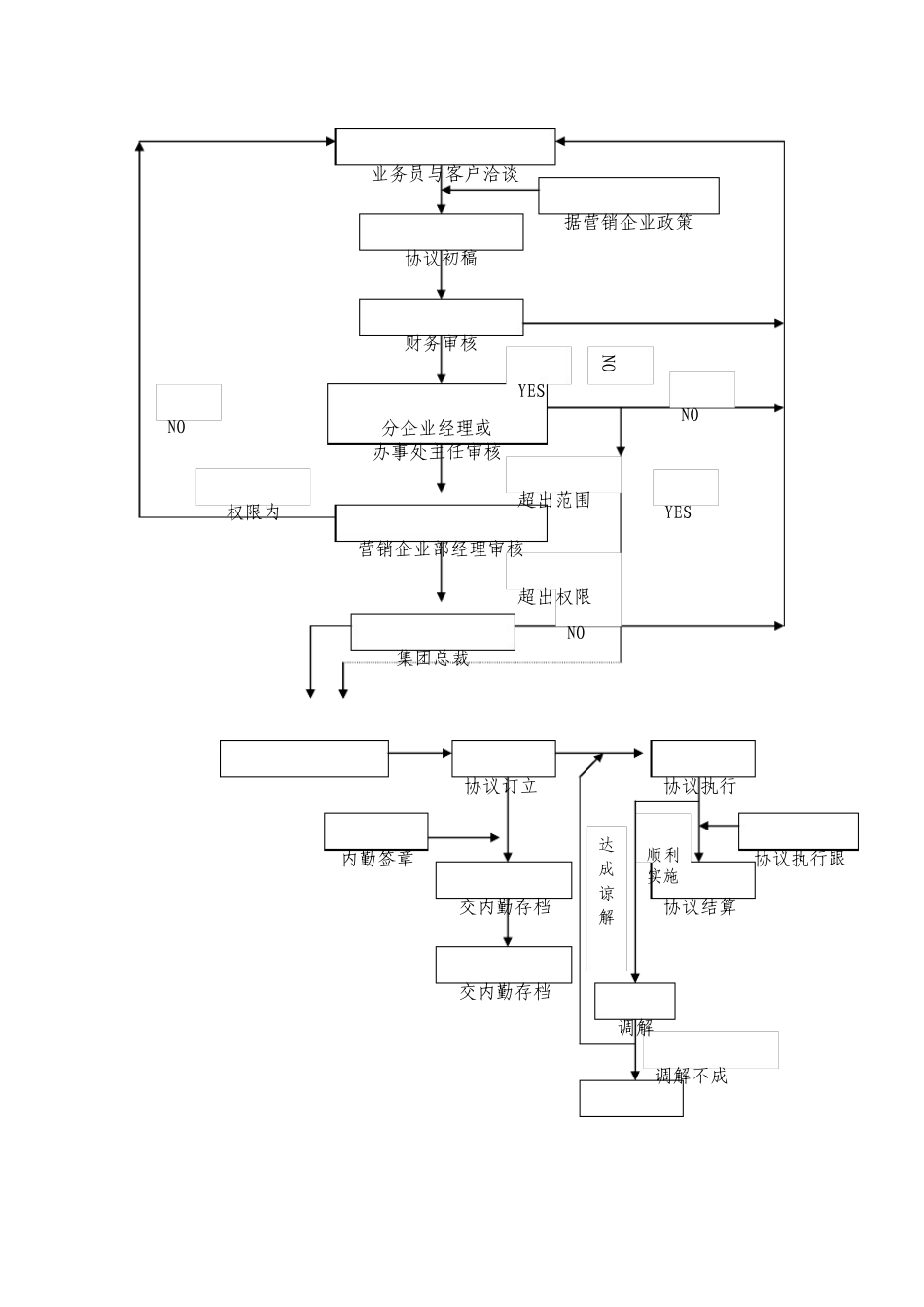 合同签订流程图_第2页