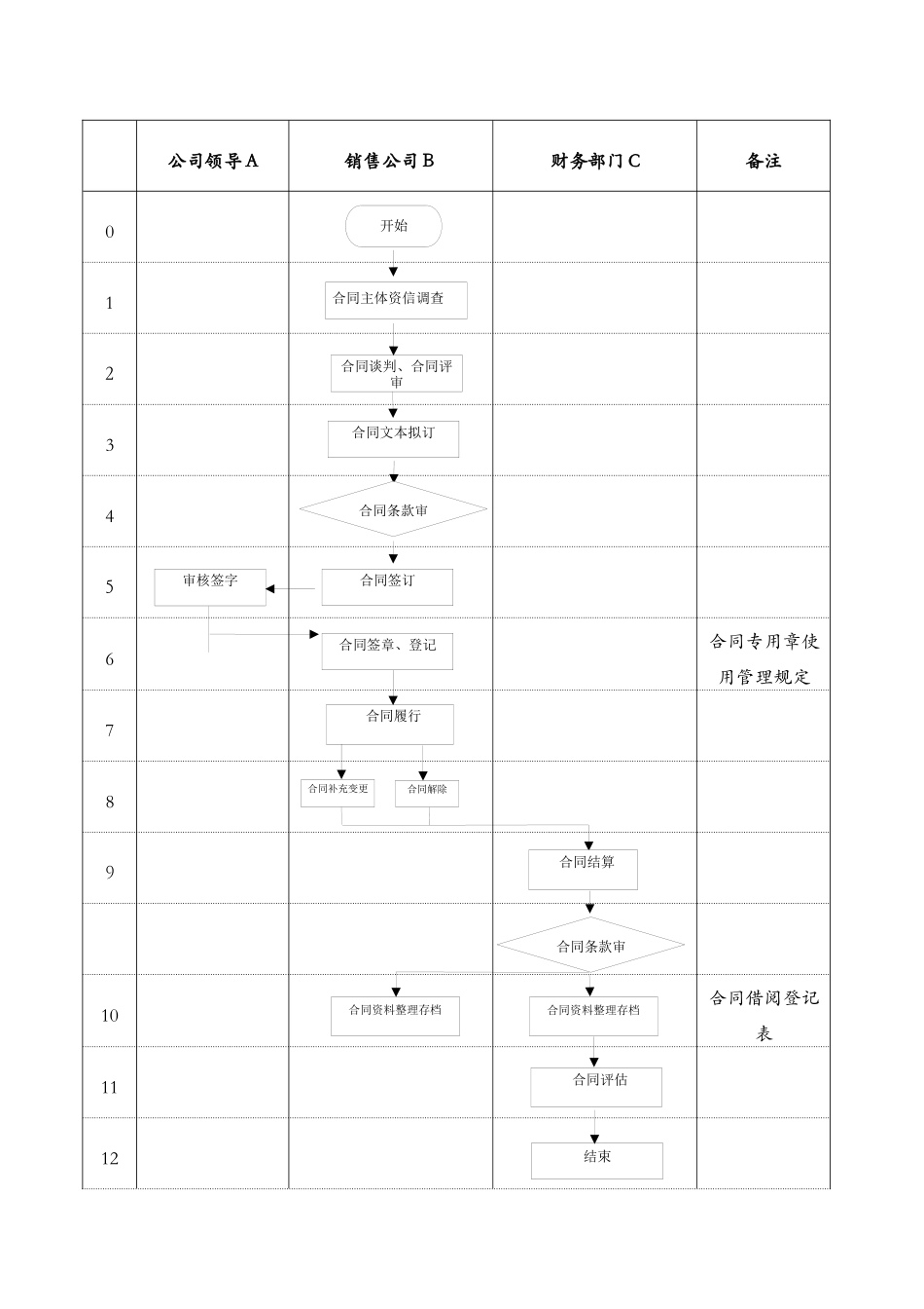 合同管理流程_第2页