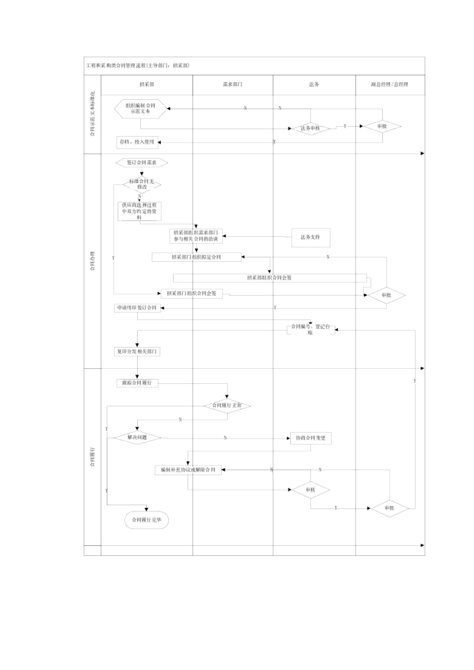 合同管理流程1_第3页