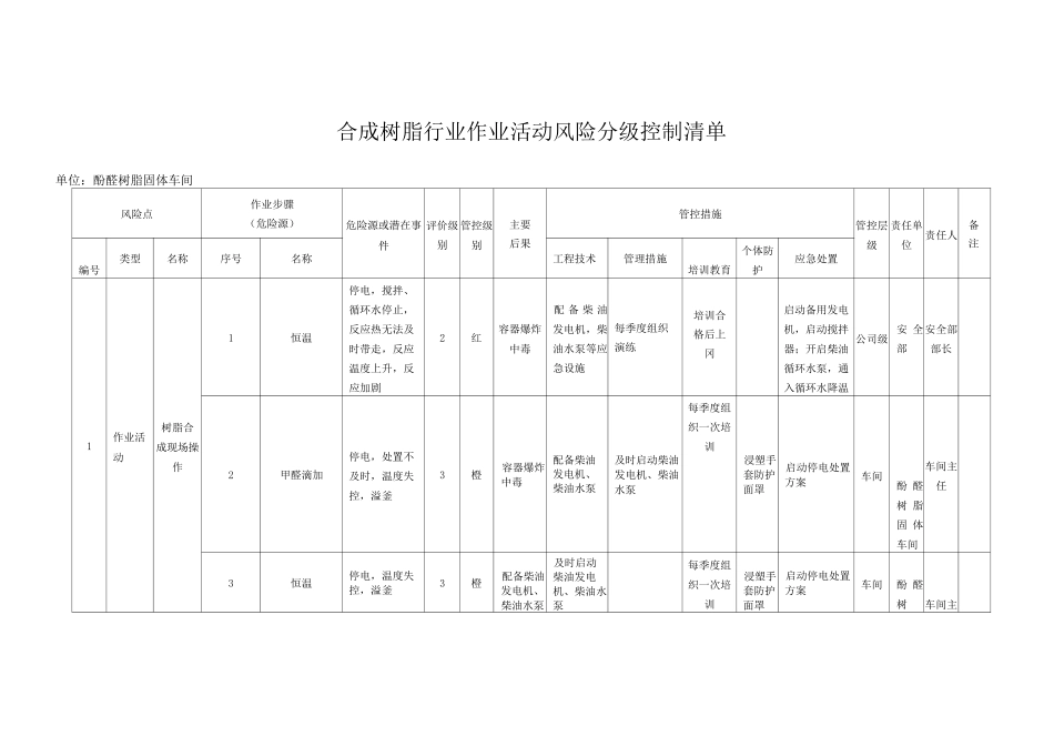 合成树脂行业作业活动风险分级控制清单_第1页