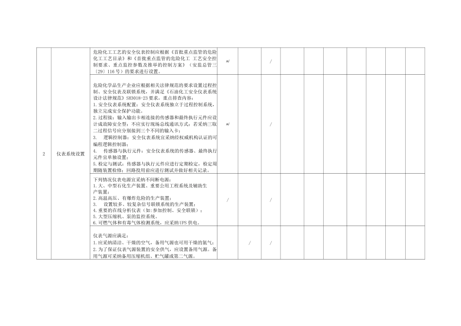合成树脂行业仪表隐患类隐患排查清单_第2页