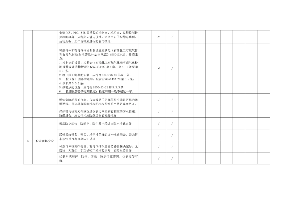 合成树脂行业仪表隐患类隐患排查清单_第3页