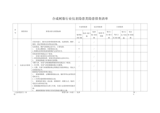 合成树脂行业仪表隐患类隐患排查清单