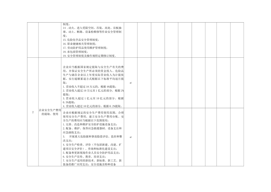 合成树脂行业安全基础管理类隐患排查清单_第2页