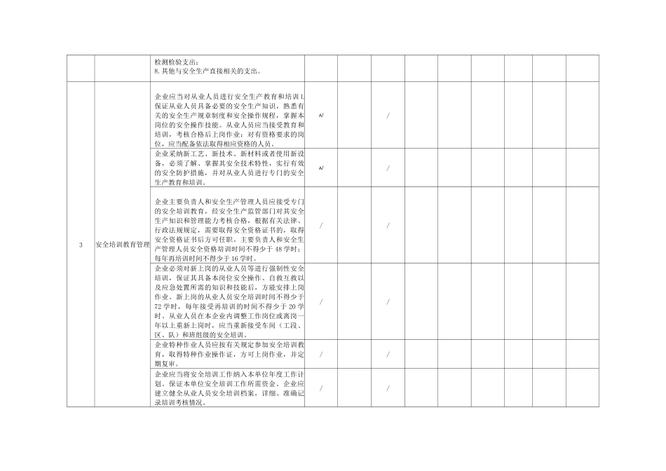 合成树脂行业安全基础管理类隐患排查清单_第3页