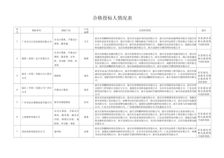 合格投标人情况表一