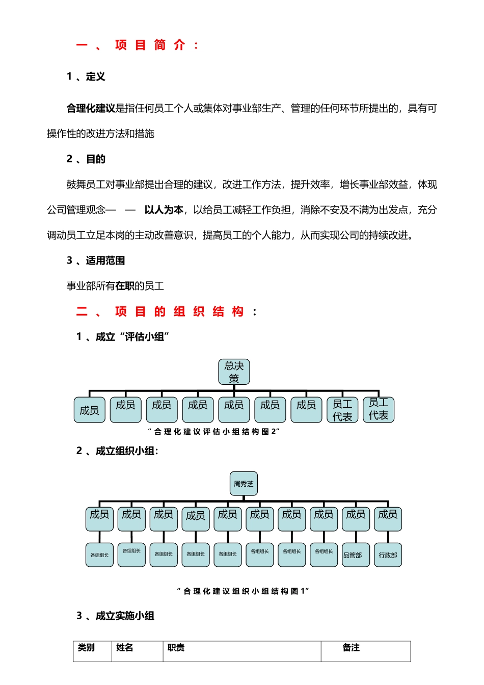 合理化建议评比方案_第3页