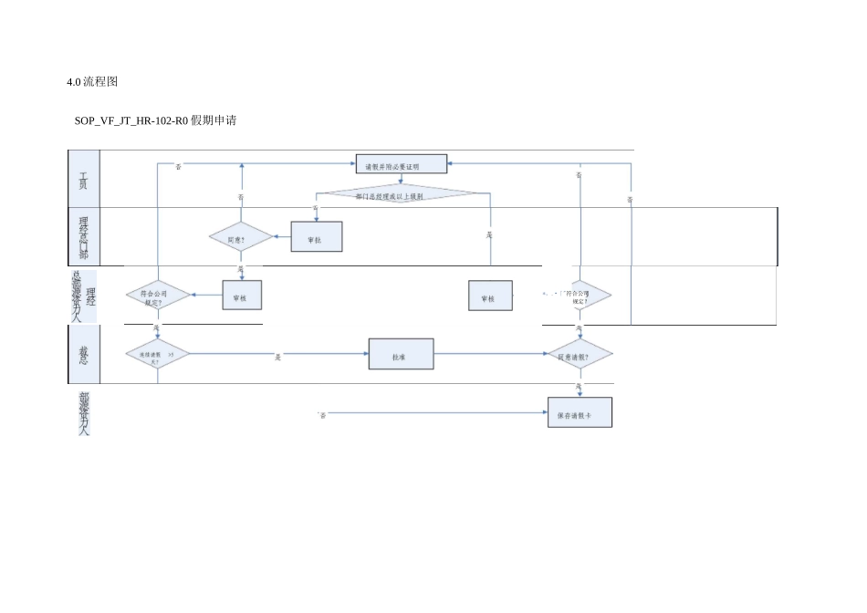 合肥劳务派遣公司勤假管理制度_第3页