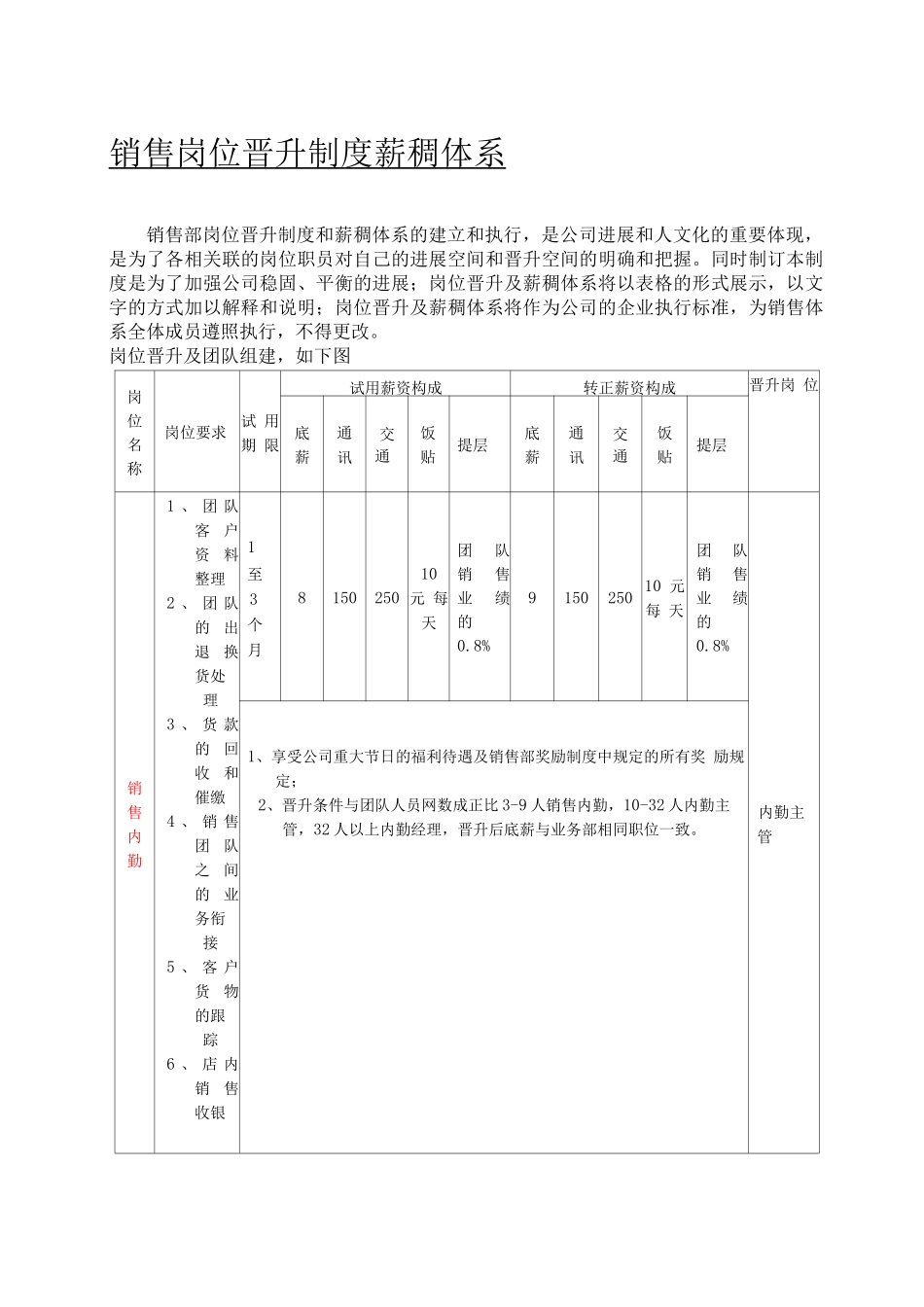 吉全销售部晋升制度工作流程_第1页