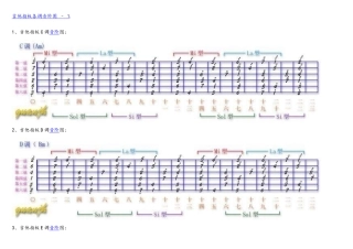 吉他指板各调音阶图
