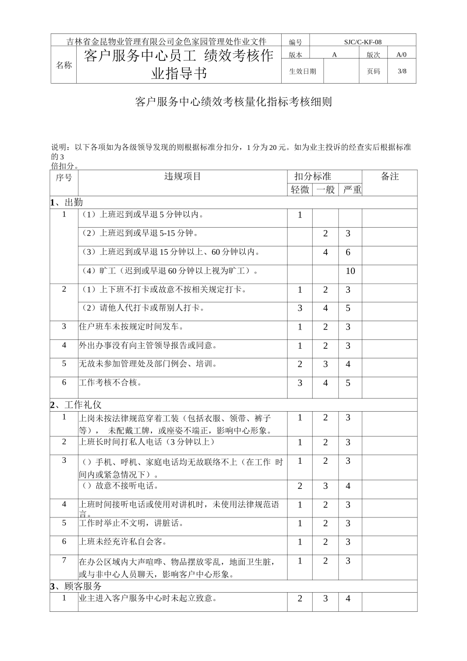 吉林金昆物业公司客户服务中心绩效考评指导书_第3页