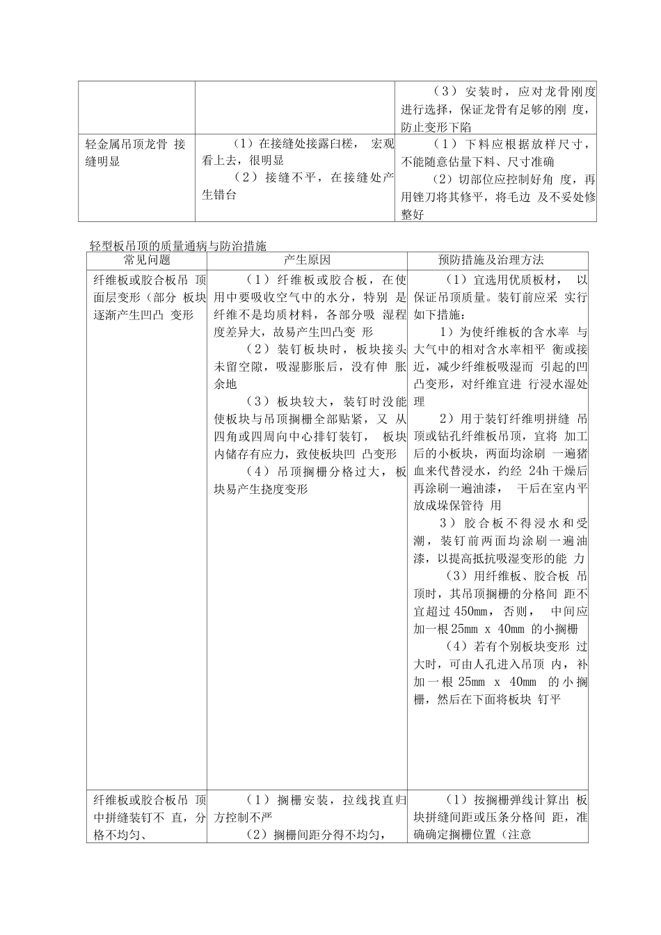吊顶龙骨质量通病与防治措施_第3页