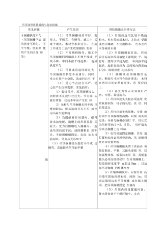 吊顶龙骨质量通病与防治措施