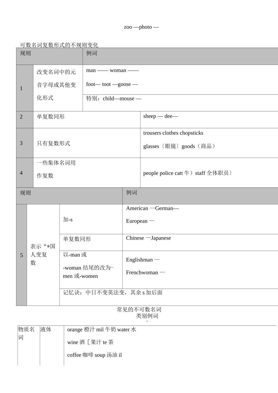 名词可数名词和不可数名词_第2页